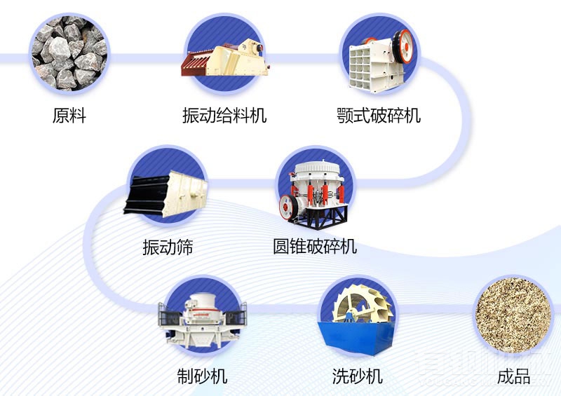 洗砂生產(chǎn)線讓濕法制砂更完善